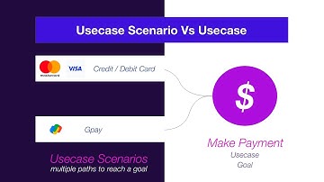 Usecase Scenario Vs Usecase