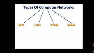 Celebrity Class 7 computer ( ch 1 Network and communication) video 2 Wealth