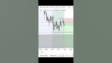 Secure Your Gains! Smart Trader