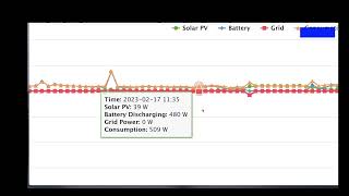 LuxpowerTek User Guide Settings/Charging/Discharging Octopus Tariff