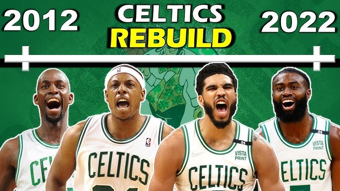 Timeline of the Boston Celtics Big 3 Superteam Era 