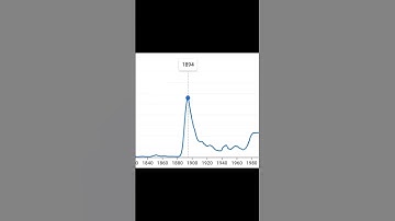Google Books Ngram Viewer Meme(Tiktok video)Tesla#shorts