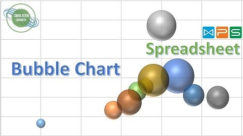DATA ANALYSIS USING BUBBLE CHART | WPS SPREADSHEET