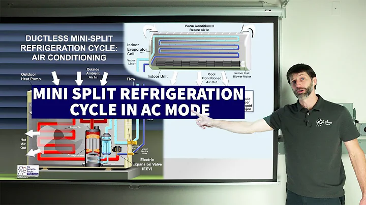 HVAC Apprenticeship Class Year 2, MINI SPLIT REFRIGERATION CYCLE in AC Mode with R-32 & R-410A Temps