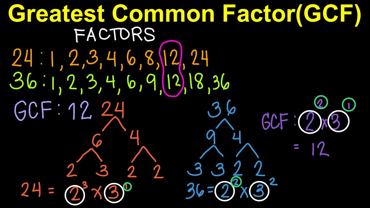 Finding Greatest Common Factor Gcf English Youtube 
