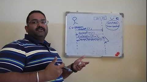 How to make System sequence diagram with example