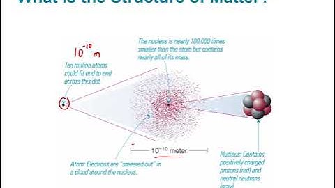 Chapter 5 Lecture — Part 3 — Properties of Matter