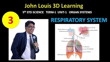 5th STD Science - TERM1 - Organ system   Respiratory system [ English + Tamil ]