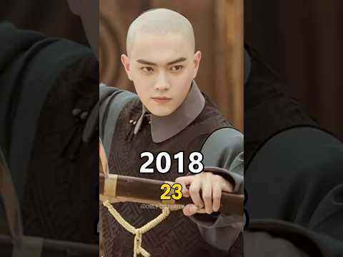 Story Of Yanxi Palace 2018 Cast Then And Now Cdrama Storyofyanxipalace Xukai