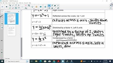 Lesson 8.7 day 2 Transformations of Quadratic Functions