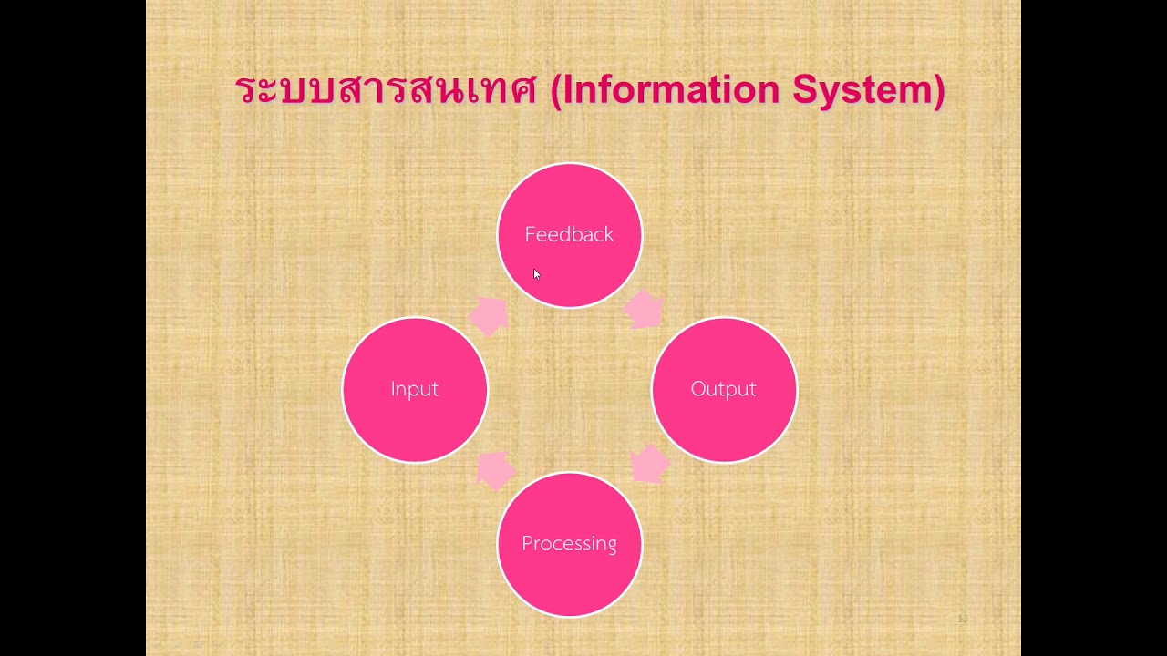 การวิเคราะห์และออกแบบระบบ ppt  2022 New  บทที่ 2 ความรู้เบื้องต้นเกี่ยวกับการวิเคราะห์ระบบ(การวิเคราะห์และออกแบบระบบ)