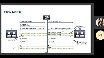Cisco Unified Border Element
