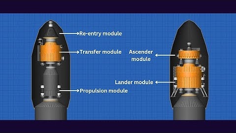 Chandrayaan-4 Lunar Sample Return Mission in | Spaceflight Simulator