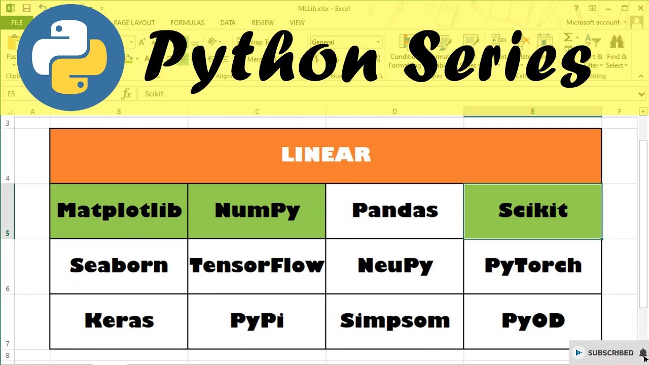 Pandas scikit learn