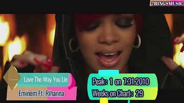 Rihanna Billboard No.1's [2005-2020]