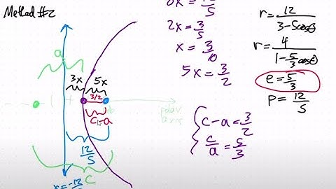 Conic Sections in Polar Coordinates
