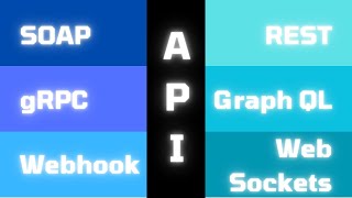 ¿Cuáles son los tipos de API más utilizados?