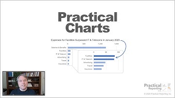 Practical Charts Course - Introductory Section