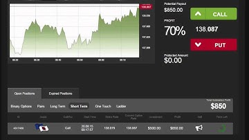 Auto Binary Signals (Perfect Match) Video 1 Live Trading - August 20th 2015