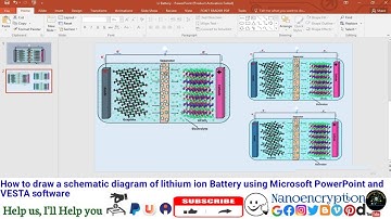 How to draw a schematic diagram of lithium ion Battery using Microsoft PowerPoint and VESTA software