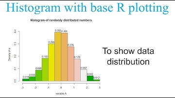 Histogram in base R plotting system