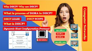 What is DHCP? Why DHCP? DHCP SCOPE | DHCP LEASE | DORA Process in DHCP