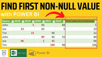 Find First Non-Null Value in a Row with Power Query and Power BI