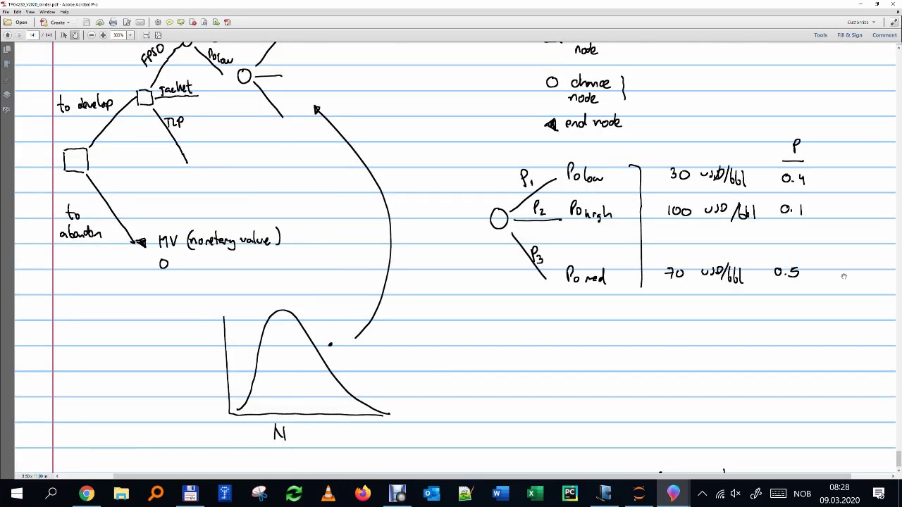Probabilistic reserve estimation (cont), probability trees, example ...