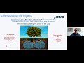 Low Flow, High Efficiency - Netafim Webinar at Nampo Virtual