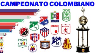 Campeões do Campeonato Colombiano de Futebol (1948 - 2020)