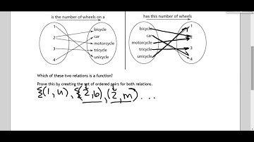 Foundations and Pre-Calculus 10 - 5.2 Properties of Functions