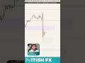 Liquidity Sweep