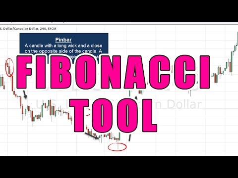 Start Using The Fibonacci Tool Like A Pro