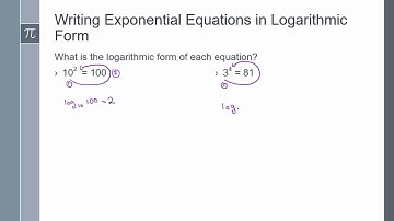 Logarithmic Functions as Inverses
