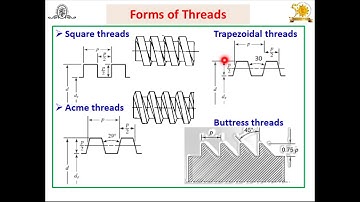 Power Screws:Part -I