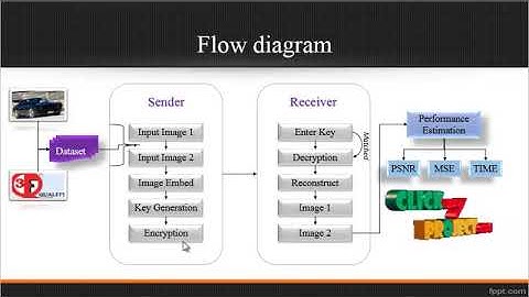 A Novel Color Image Encryption Scheme Using Rectangular Transform-Enhanced Chaotic Tent Maps