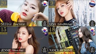 Kpop Idols Appears In 100 Most Beautiful Faces 2018 Tc Candler