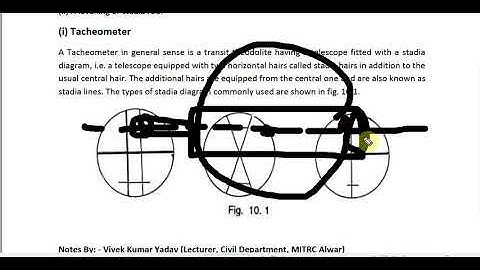 U4 L 1 Surveying,  Introduction of Tacheometry Surveying By Vivek Kumar Yadav