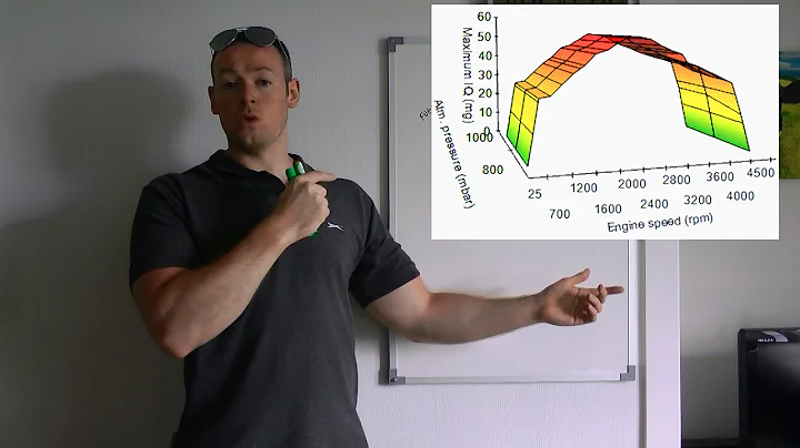 ECU Remaps explained - Torque limiter