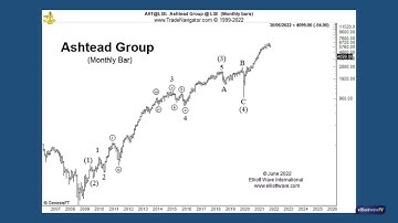 In Real Time: See Why & How Elliott Trend Channels Work