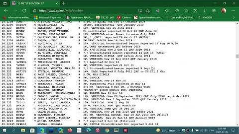 10 meters beacon list is great for propagation and dx purpose
