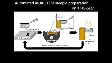 [Electronics] Automated in-situ TEM sample preparation on a FIB-SEM