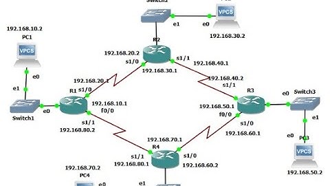 Basic Network Lab Structure - 1 - using GNS3