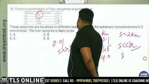 I CSIR PYQ 2014 | VIDEO SOLUTION | Month: December |