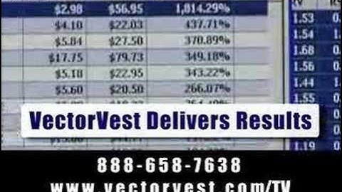 VectorVest Incredible - Stock Market Timing at it