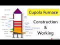 Cupola Furnace Working Animation | Casting Process | Manufacturing Processes Lecture by Shubham Kola