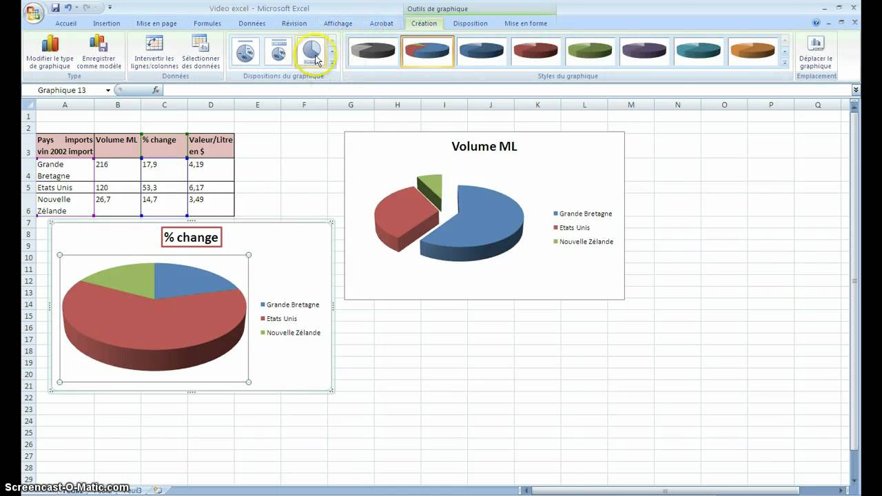 faire un graphique dans excel