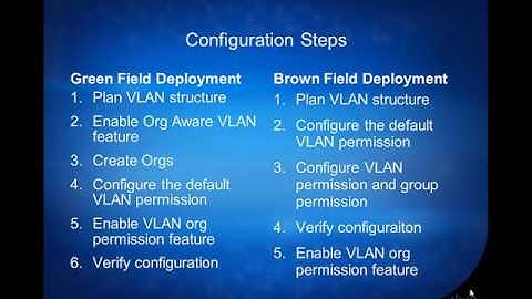I 20 Organizational based VLAN Usage