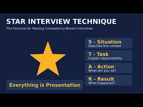 Pass A Competency Based Interview (Part Three - Presentation)
