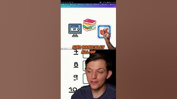 AI Tools: Unleash Your Potential with ChatGPT & Coding